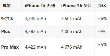 平和苹果16维修分享iPhone16/Pro系列机模再曝光