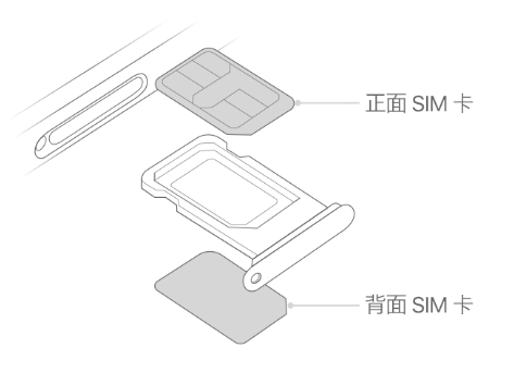 平和苹果15维修分享iPhone15出现'无SIM卡'怎么办 