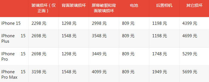 平和苹果15维修站中心分享修iPhone15划算吗