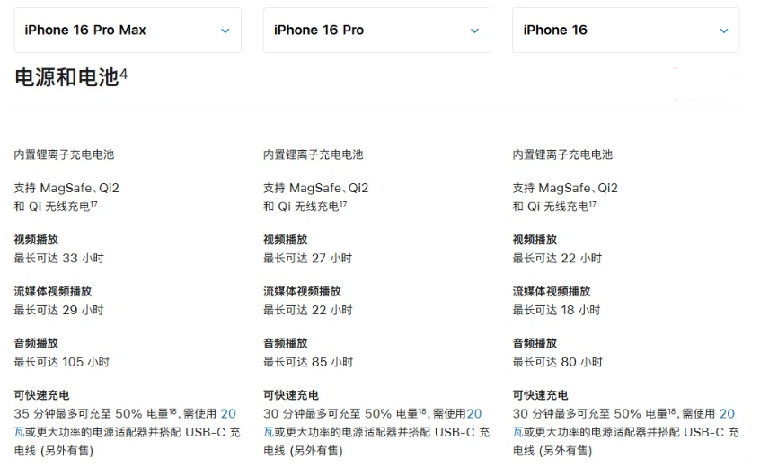 平和苹果手机维修分享 iPhone 16 目前实测充电峰值功率不超过 39W 