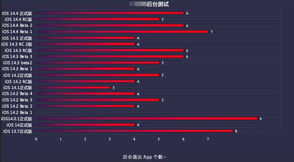 平和苹果手机维修分享iOS14.5beta1续航怎么样 