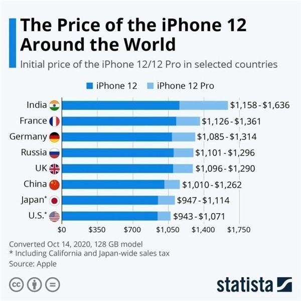 平和苹果手机维修分享哪个购买iPhone 12/12 Pro更便宜 