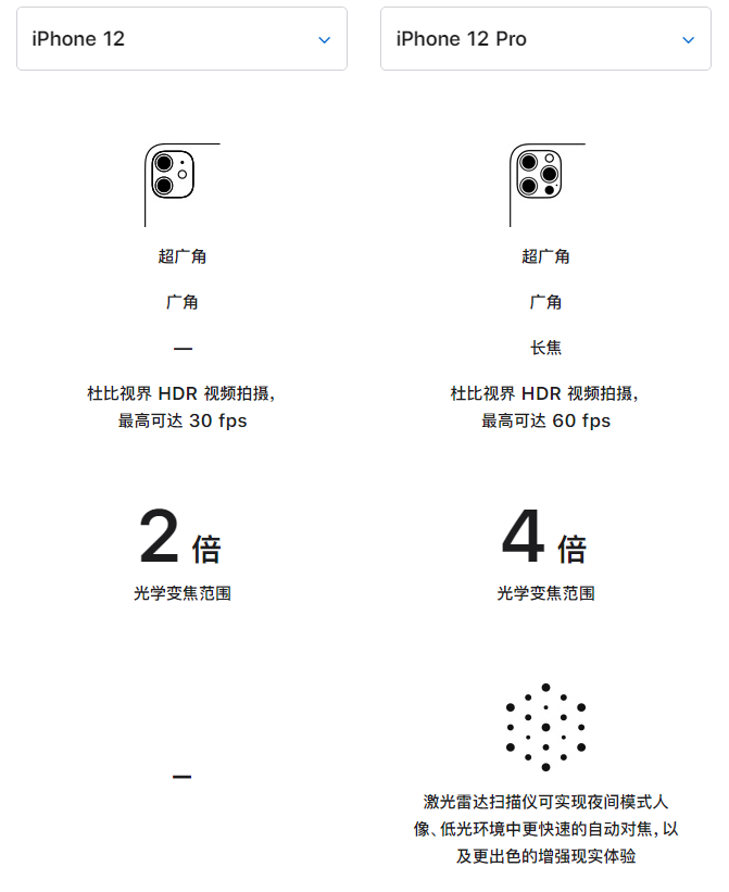 平和苹果手机维修分享苹果 iPhone 12 与 iPhone 12 Pro 选哪款 